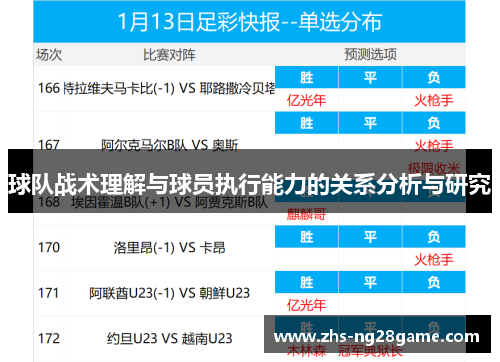 球队战术理解与球员执行能力的关系分析与研究