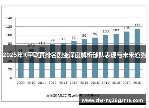 2025年K甲联赛排名剧变深度解析球队表现与未来趋势