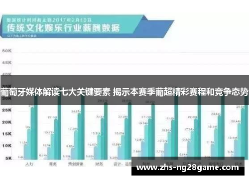 葡萄牙媒体解读七大关键要素 揭示本赛季葡超精彩赛程和竞争态势
