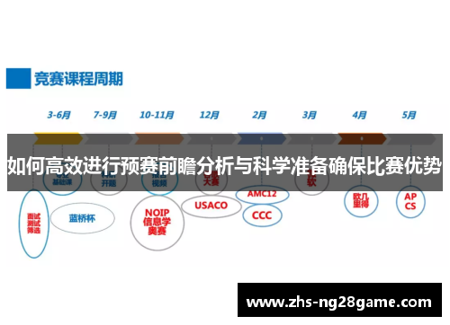 如何高效进行预赛前瞻分析与科学准备确保比赛优势