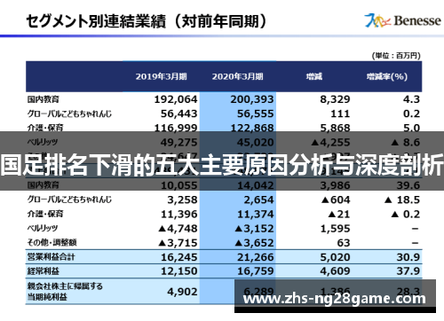 国足排名下滑的五大主要原因分析与深度剖析