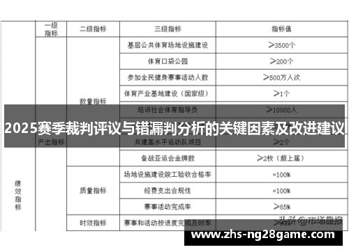 2025赛季裁判评议与错漏判分析的关键因素及改进建议