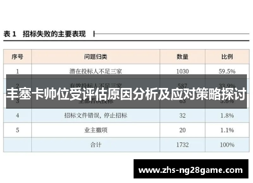 丰塞卡帅位受评估原因分析及应对策略探讨