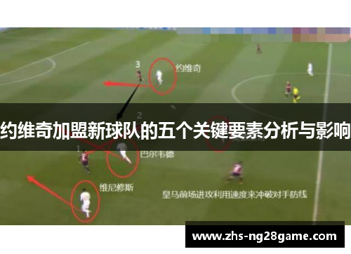 约维奇加盟新球队的五个关键要素分析与影响