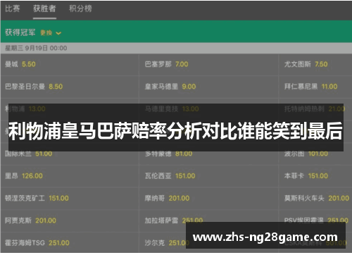 利物浦皇马巴萨赔率分析对比谁能笑到最后