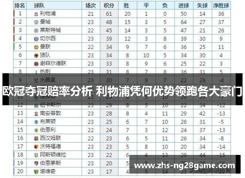 欧冠夺冠赔率分析 利物浦凭何优势领跑各大豪门