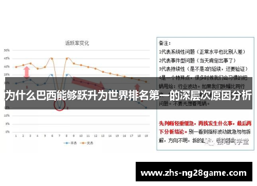 为什么巴西能够跃升为世界排名第一的深层次原因分析
