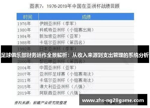 足球俱乐部财务运作全景解析：从收入来源到支出管理的系统分析