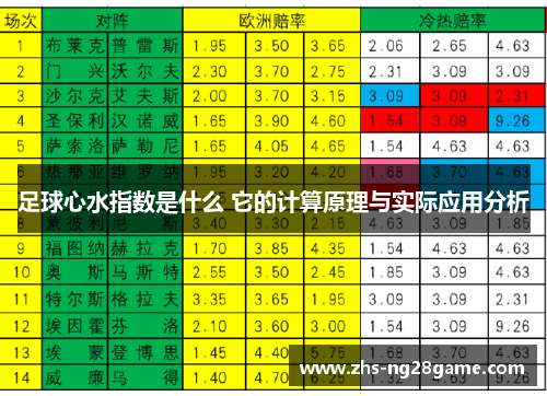 足球心水指数是什么 它的计算原理与实际应用分析