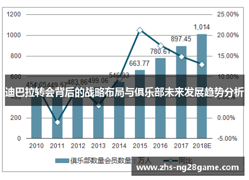 迪巴拉转会背后的战略布局与俱乐部未来发展趋势分析 迪巴拉转会背后的战略布局与俱乐部未来发展趋势分析