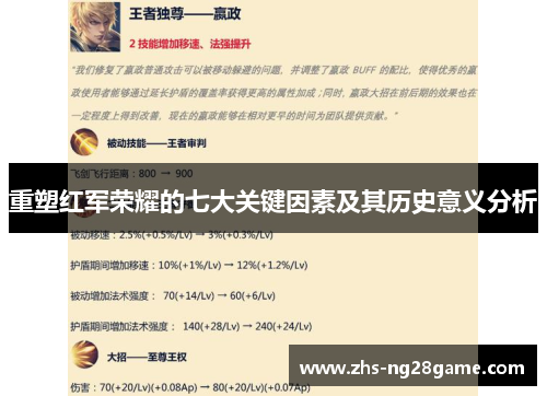 重塑红军荣耀的七大关键因素及其历史意义分析 重塑红军荣耀的七大关键因素及其历史意义分析