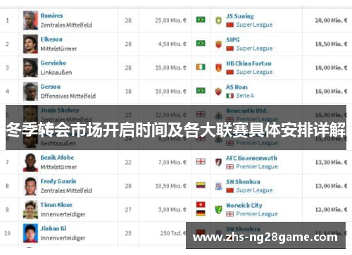 冬季转会市场开启时间及各大联赛具体安排详解