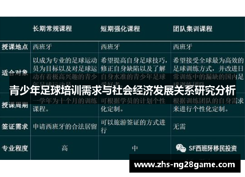 青少年足球培训需求与社会经济发展关系研究分析
