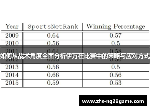如何从战术角度全面分析伊万在比赛中的策略与应对方式